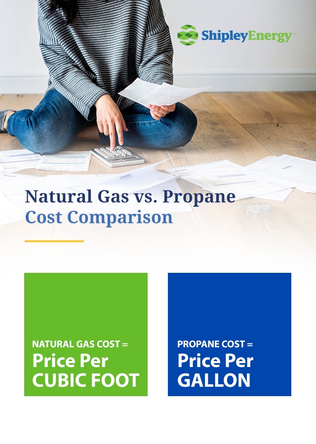 natural gas vs propane cost 