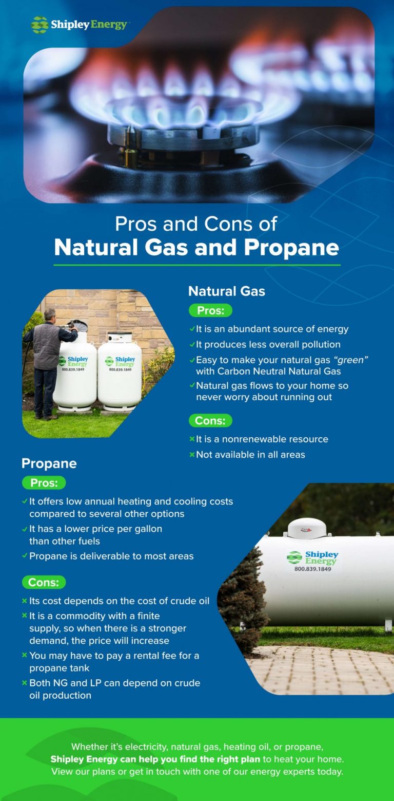 Natural Gas vs. Propane The Best Choice for Your Home Shipley
