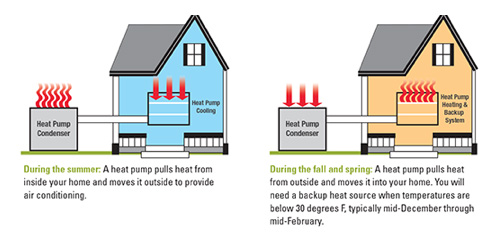Heating Systems Air Source Heat Pump Servicing Near Me Ground