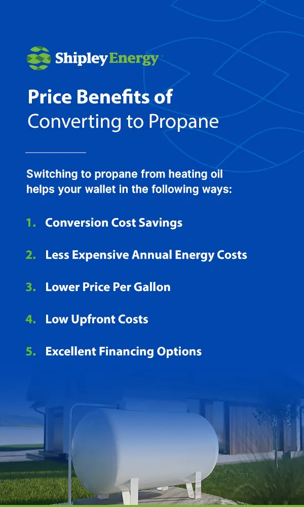 price benefits of converting to propane