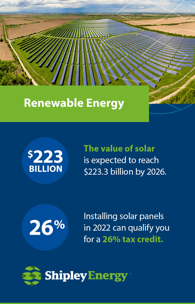 choose renewable energy