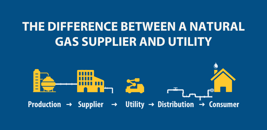 the difference between a natural gas supplier and utility