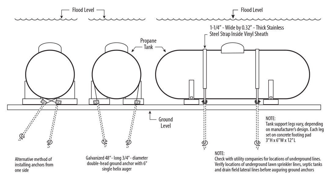 Shipley Energy propane tank anchor diagram