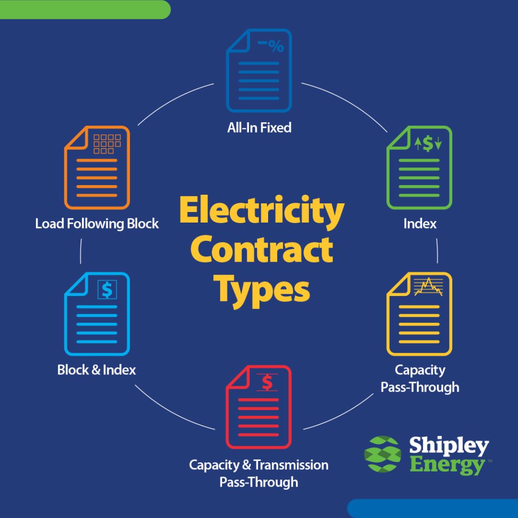 Electricity contract types