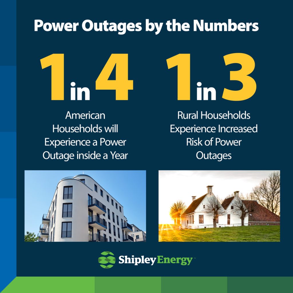 Power Outages by the Numbers