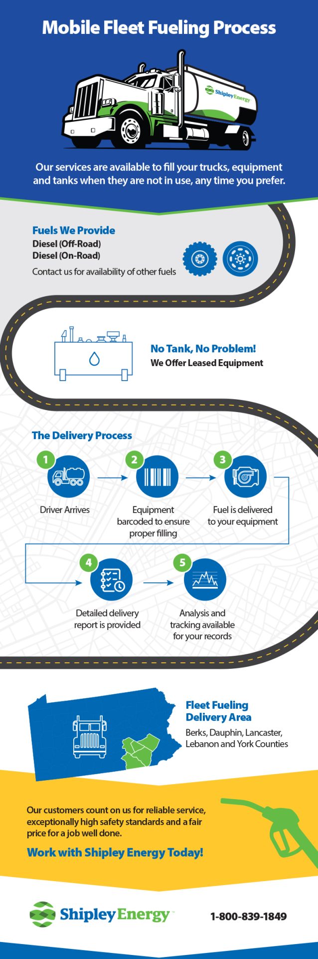 An infographic of Shipley Energy's mobile fueling process.
