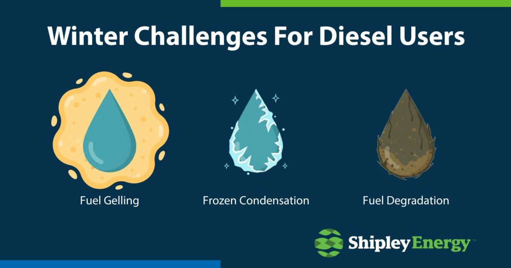 Winter Challenges for Diesel Users: Fuel Gelling, Frozen Condensation, Fuel Degradation
