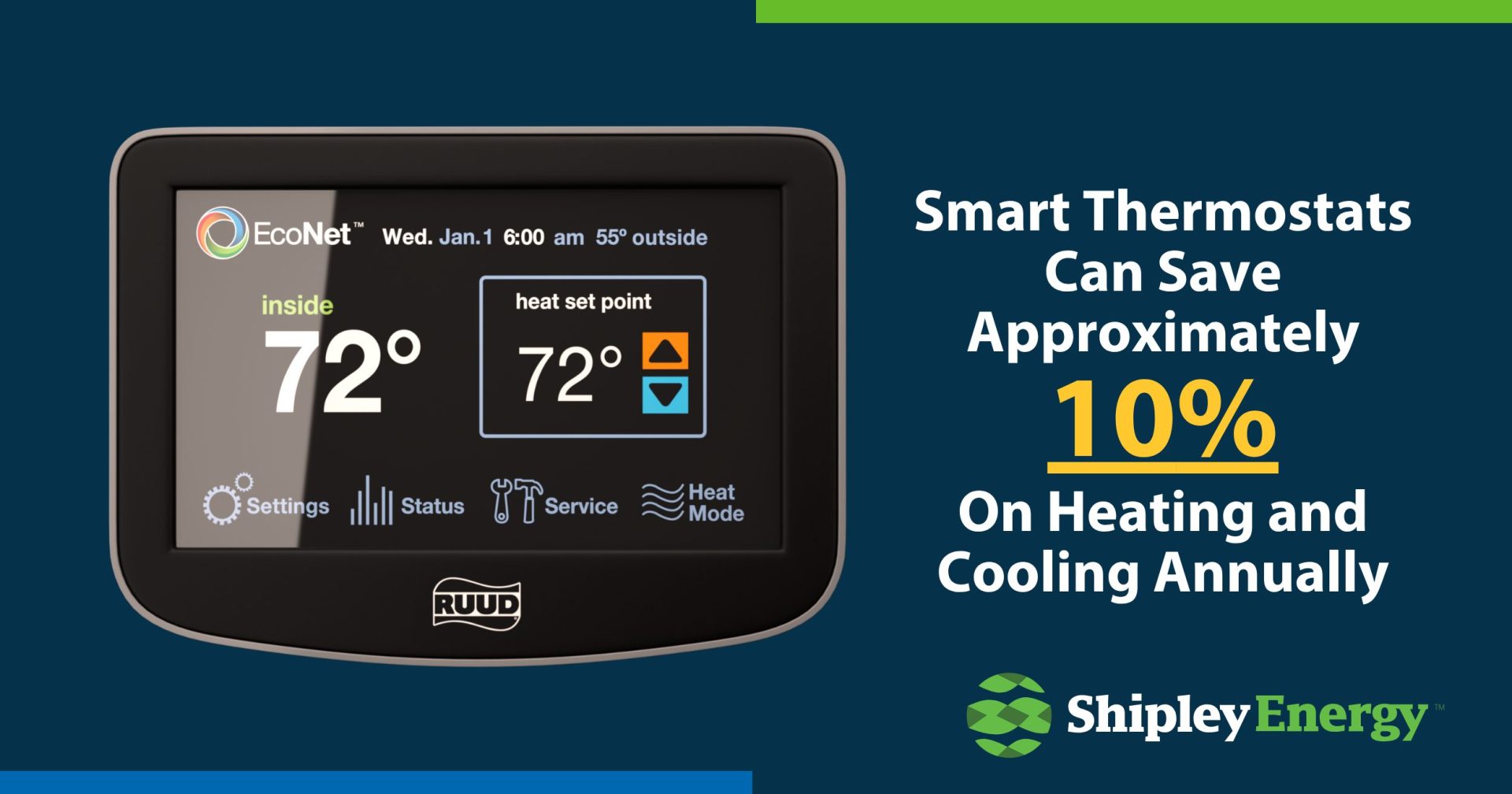 Smart Thermostats Can Save Approximately 10% On Heating and Cooling Annually