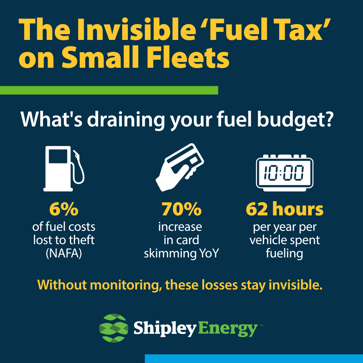 Hidden Fuel Losses