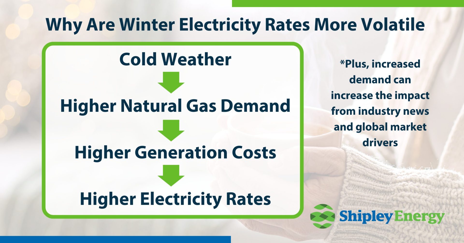 Why Are Winter Electricity Rates More Volatile