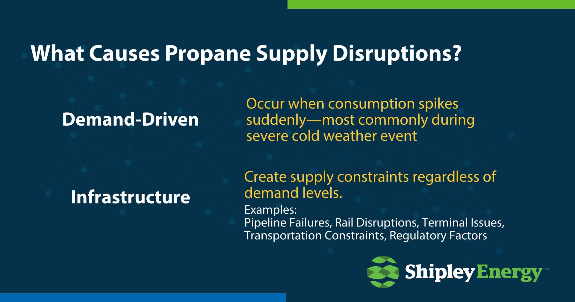 What Causes Propane Supply Disruptions?