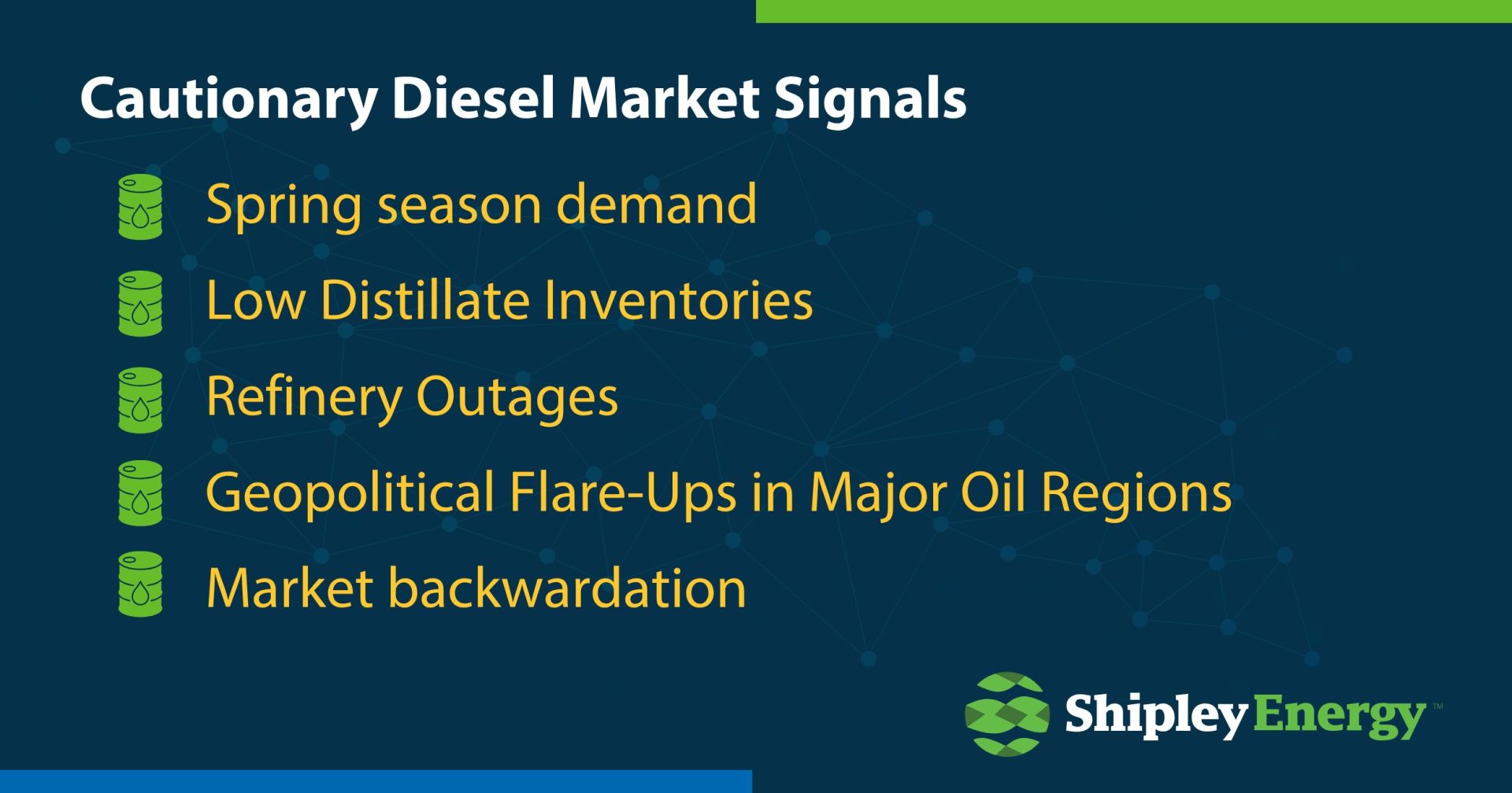 Cautionary Diesel Market Signals