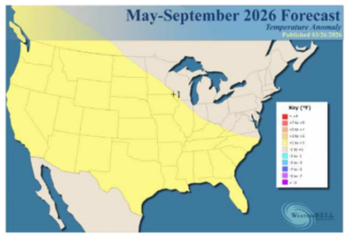 May-Sept 2026 Forecast