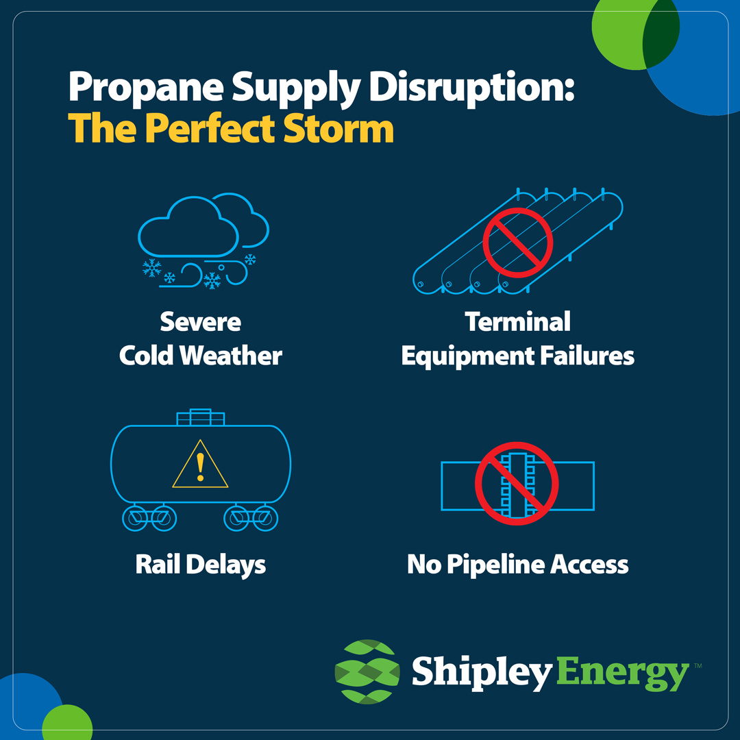 Propane Supply Disruption: The Perfect Storm